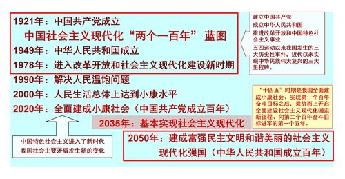 十四五時期中國教育現(xiàn)代化的推進(jìn)重點(diǎn)與教育咨詢服務(wù)的角色