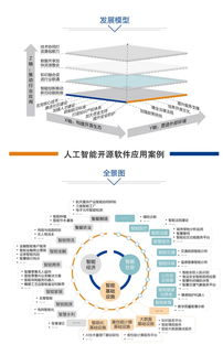 中國人工智能開源軟件發展聯盟成立 共筑AI應用軟件開發新生態