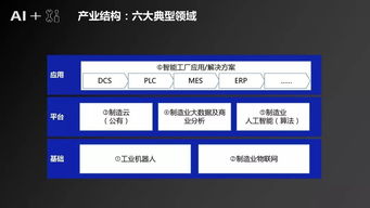 人工智能應用軟件開發 驅動智能制造產業深度變革的核心引擎